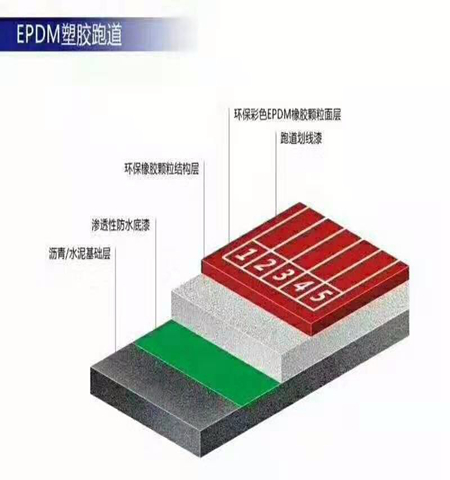 epdm塑膠跑道